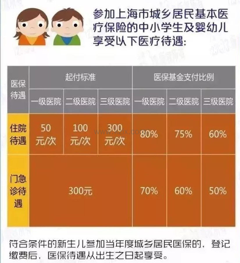 非沪籍积分达标在上海缴纳医保