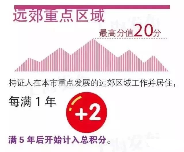 上海居住证积分远郊重点区域