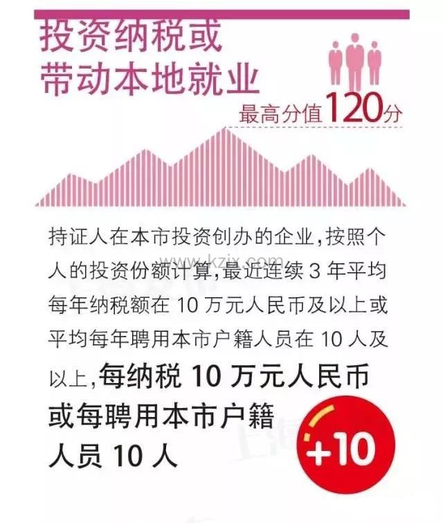 上海居住证积分投资纳税带动上海就业
