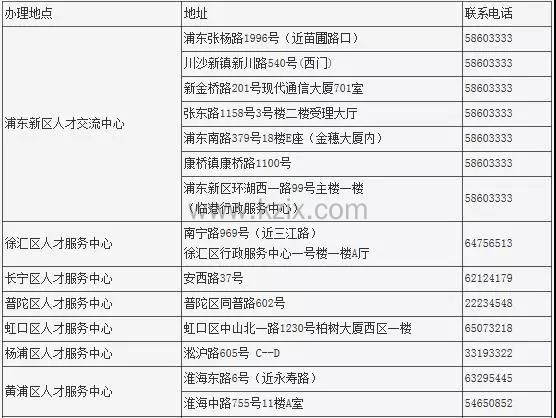 上海居住证积分各区受理地点