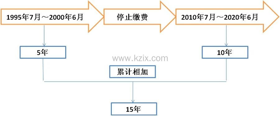 社保缴纳年限