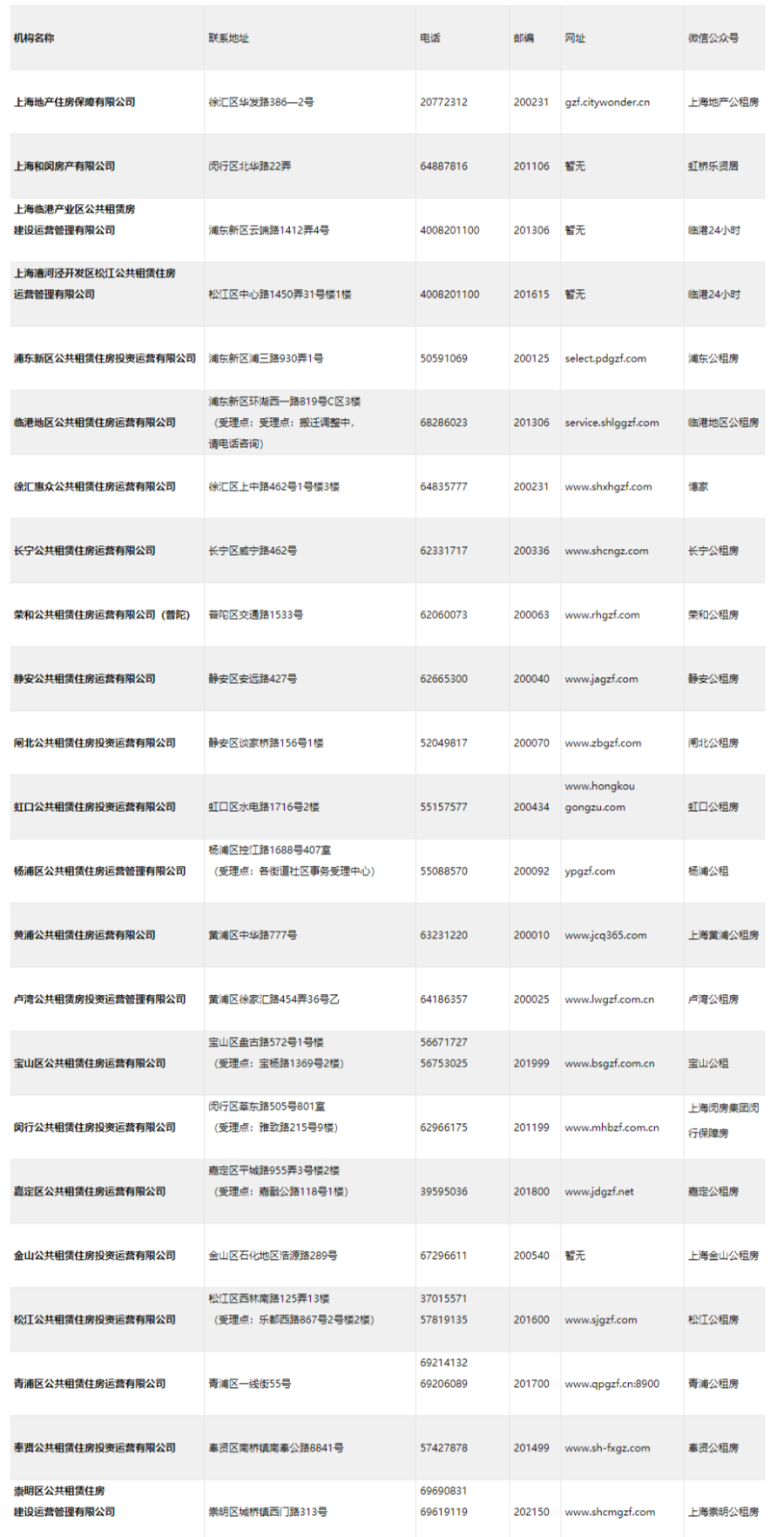 本市公租房运营机构