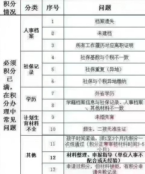 上海居住证积分被拒原因