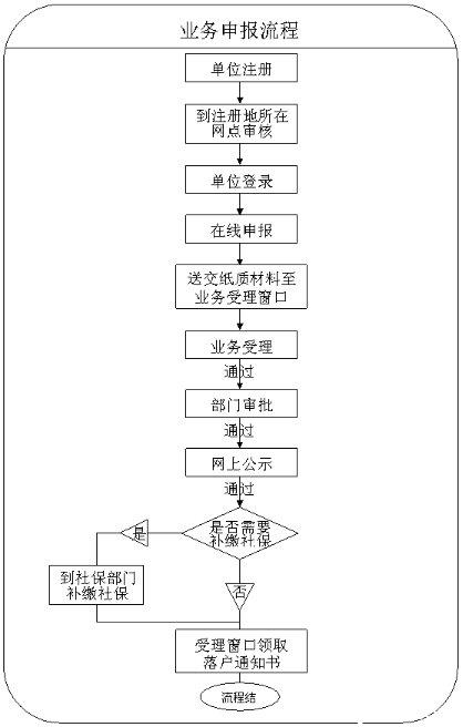 上海居转户流程