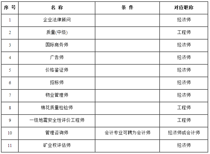 被取消落户的职称