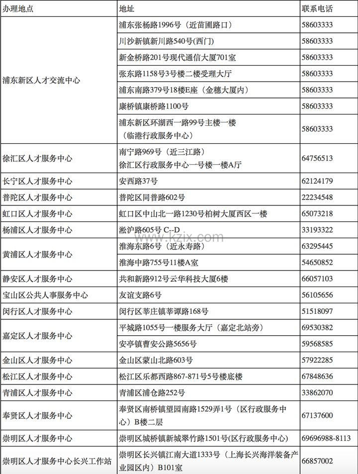上海居住证线下办理地点