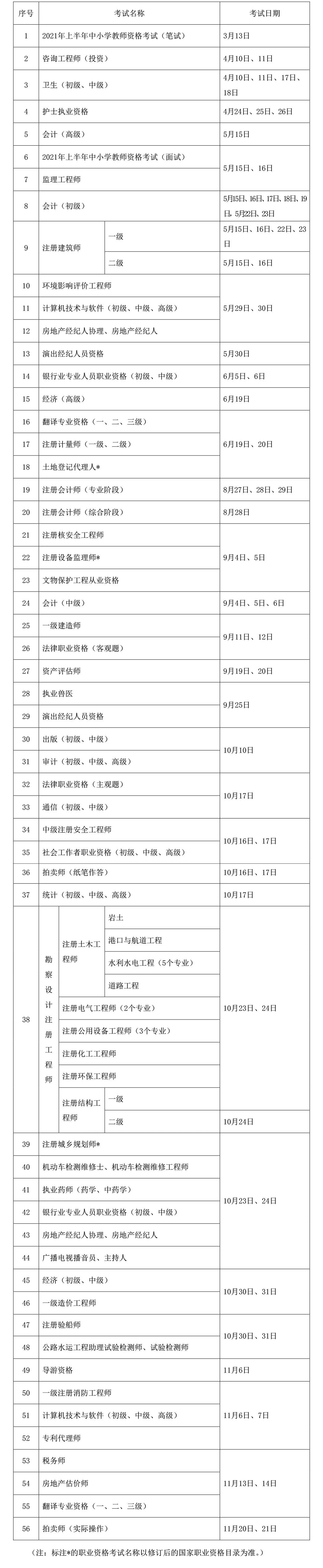 2021年度专业技术人员考试时间