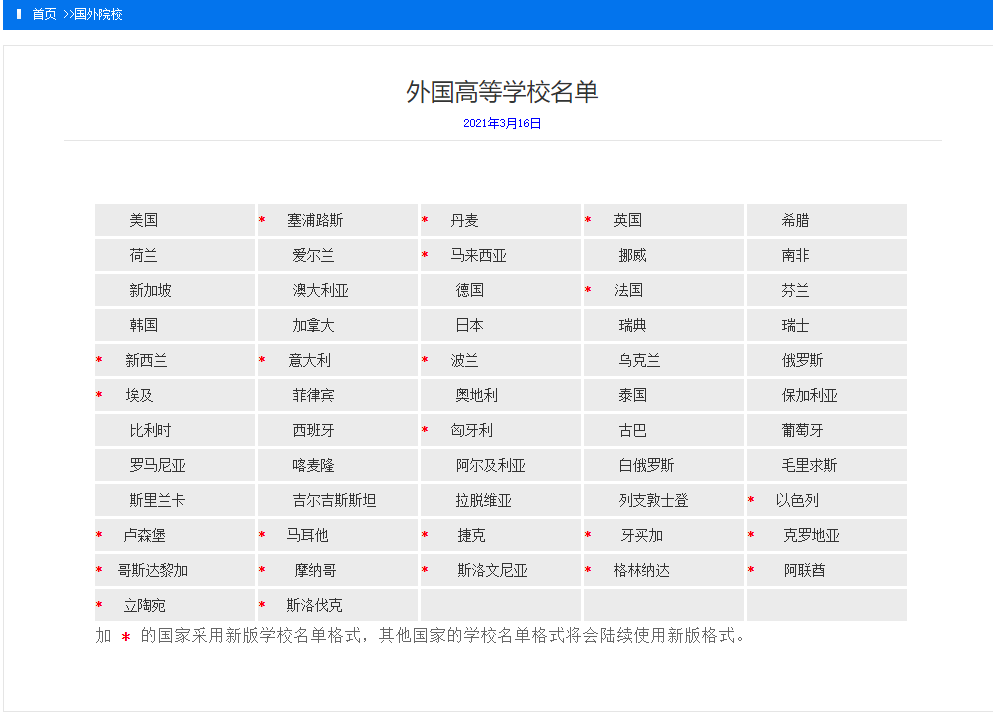 留学生海外学历验证流程