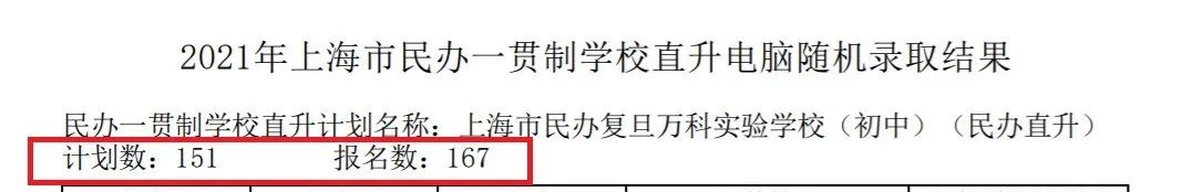 闵行区入学录取率