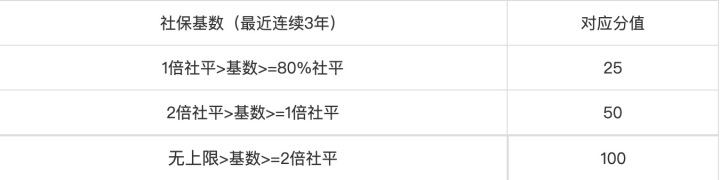 社保积分详细分值