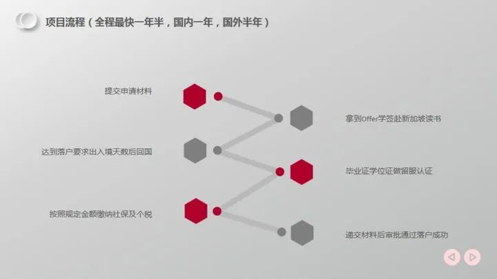 上海居转户政策