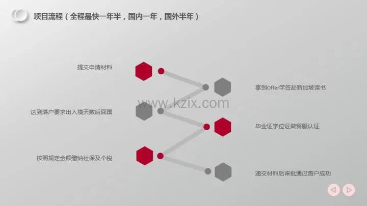 上海居转户政策