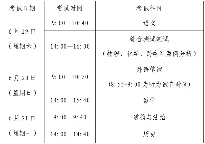 2021上海中考条件